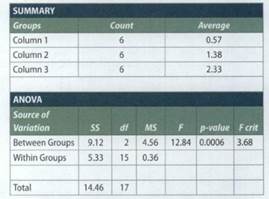 287_analysis of variance experiment.png
